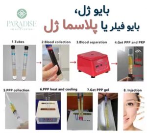 بایوژل، بایو فیلر یا پلاسما ژل