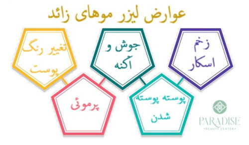 عوارض لیزر موهای زائد گوش
