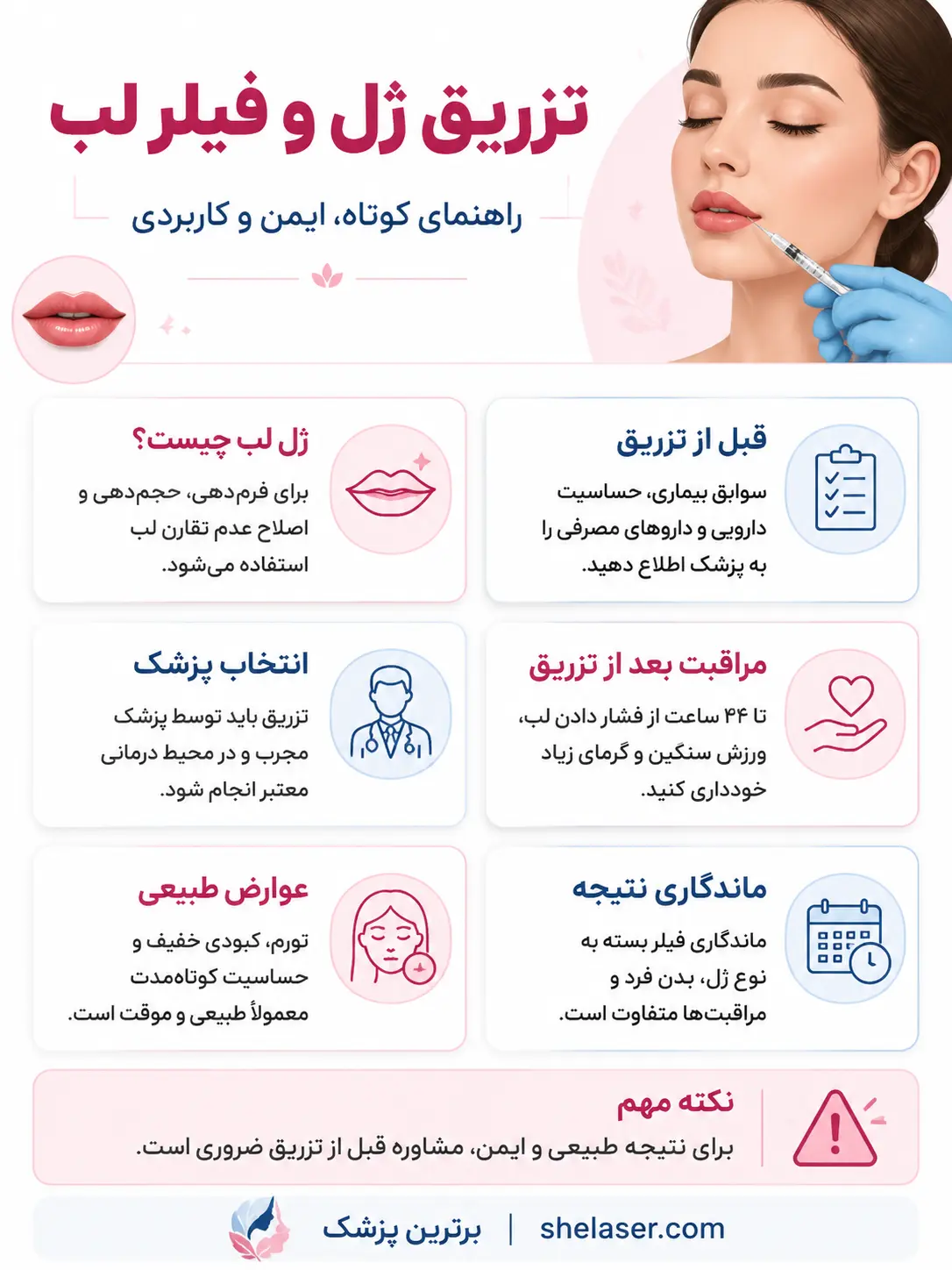اینفوگرافی تزریق ژل و فیلر لب