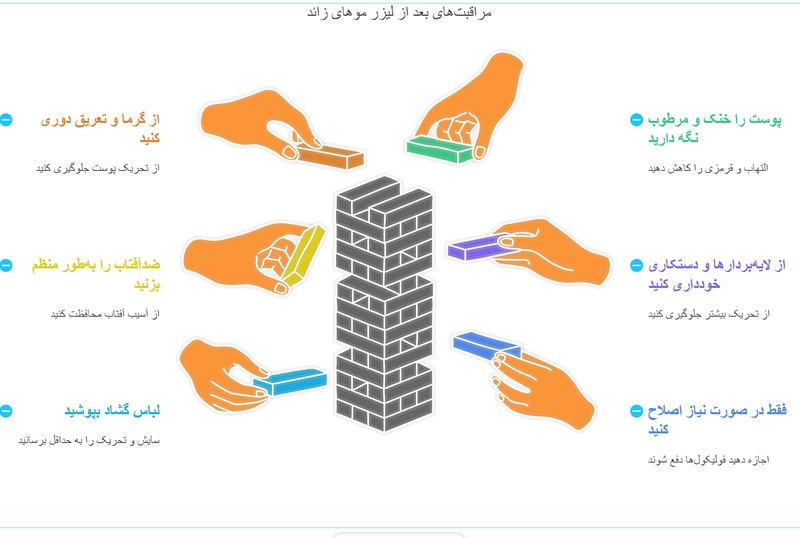 اینفوگرافی مراقبت لیزر