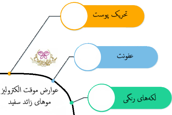 عوارض موقت الکترولیز موهای زائد سفید