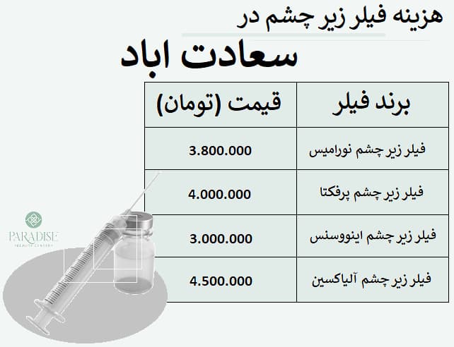 هزینه فیلر زیر چشم در سعادت اباد