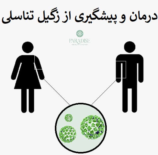 درمان و پیشگیری از زگیل تناسلی