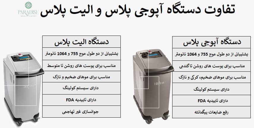 تفاوت دستگاه آپوجی پلاس و الیت پلاس