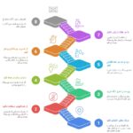 اینفوگرافی پیرسینگ