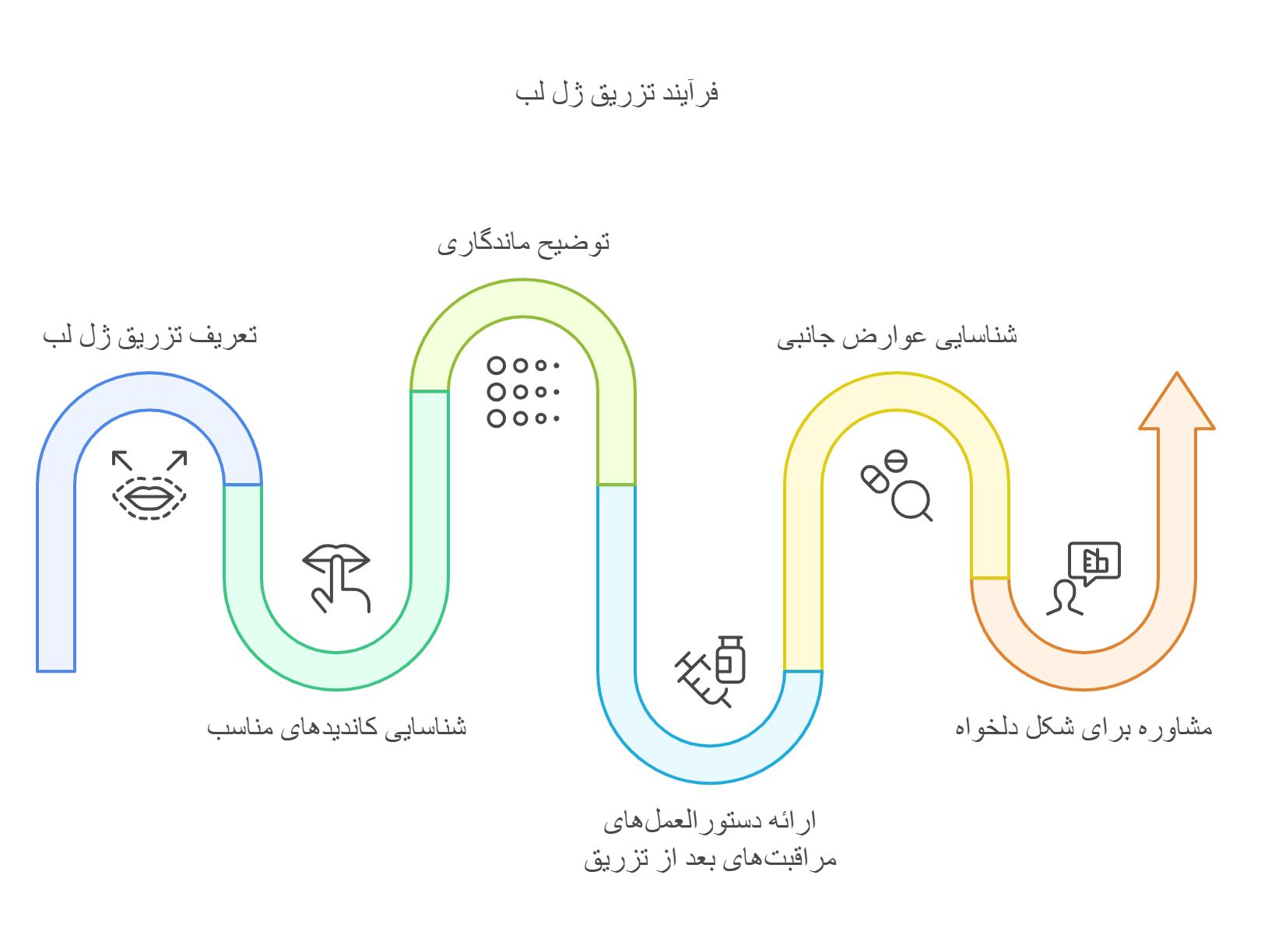 اینفوگرافی ژل لب