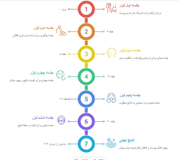 اینفوگرافی لیزر جای جوش