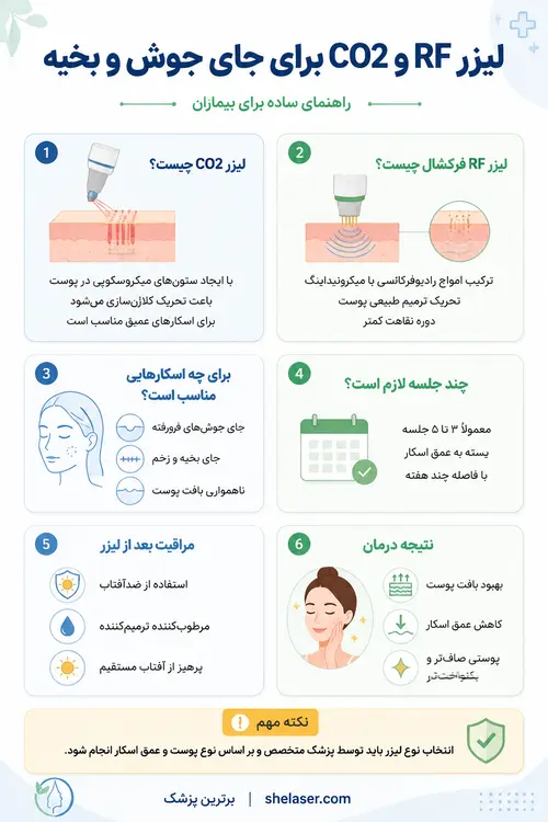 اینفوگرافی راهنمایی لیزر جای جوش co2 و RF فرکشنال