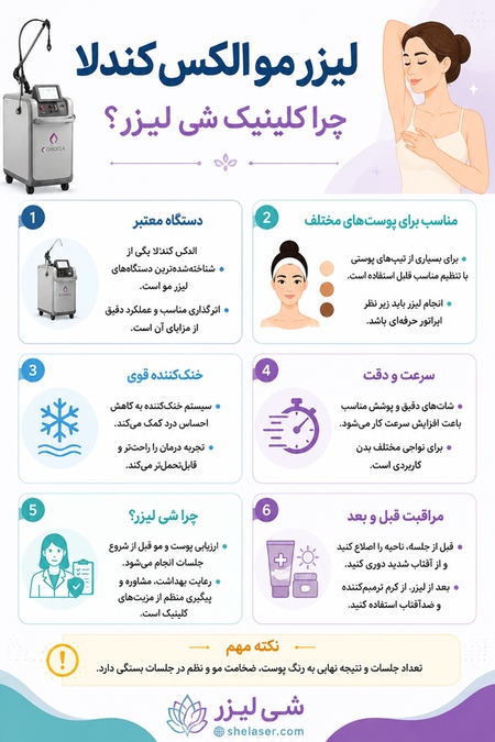 اینفوگرافی مزایای لیزر کندلا در کلنییک شی لیزر